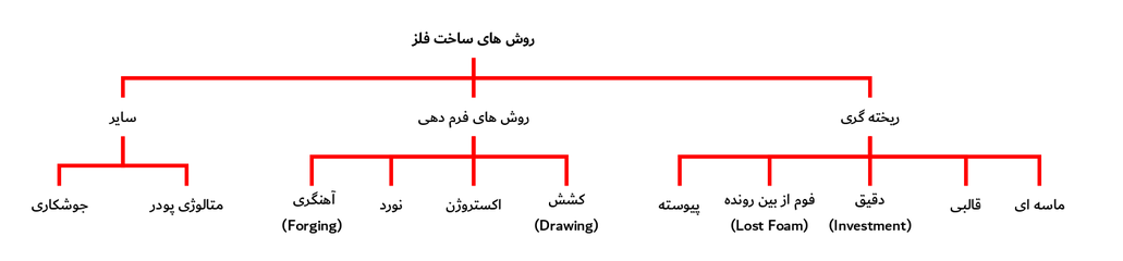 دستگاه تولید قطعات فلزی دستگاه تولید قطعات فلزی